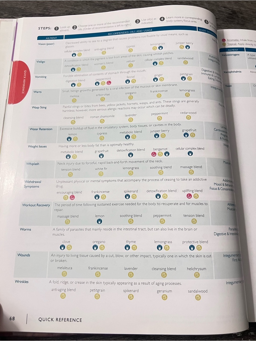 The Essential Life 3rd Edition Essential Oils Reference Guide Wellness Hardcover - Picture 6 of 9